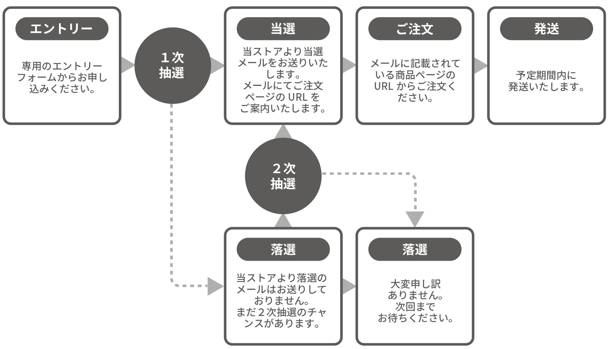 リコーイメージングストア